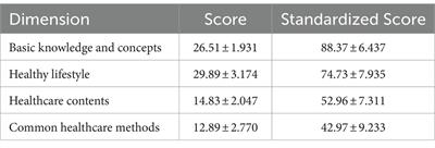 Traditional Chinese medicine health literacy among rural older adults: a cross-sectional study